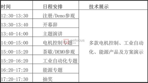 2023瑞薩電子MCU/MPU工業應用技術研討會 工程創新與前沿技術展望